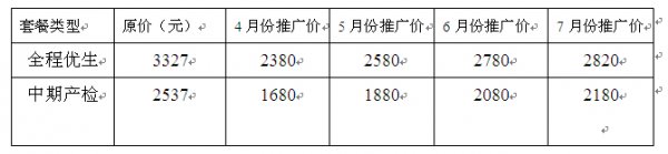 山西現(xiàn)代婦產(chǎn)醫(yī)院中期、全程優(yōu)生分娩套餐